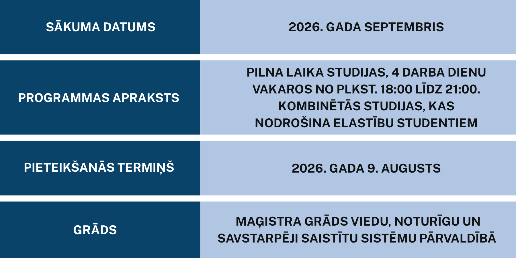 Start date (5)